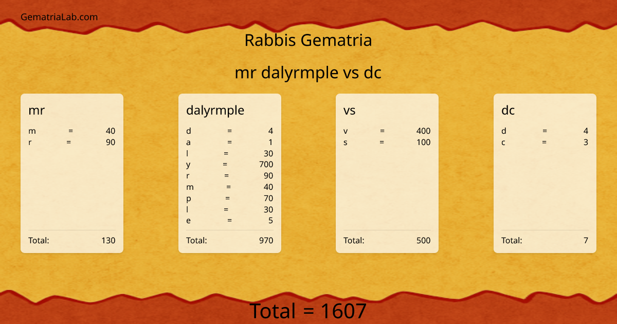 mr dalyrmple vs dc in rabbis Gematria